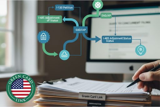Concurrent Filing Address Concurrent Filing I-130/I-140 & I-485 Guide | Green Card Link